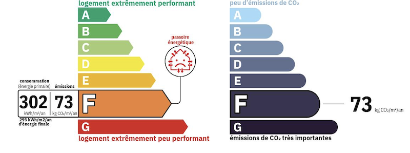 Dpe eymoutiers2024